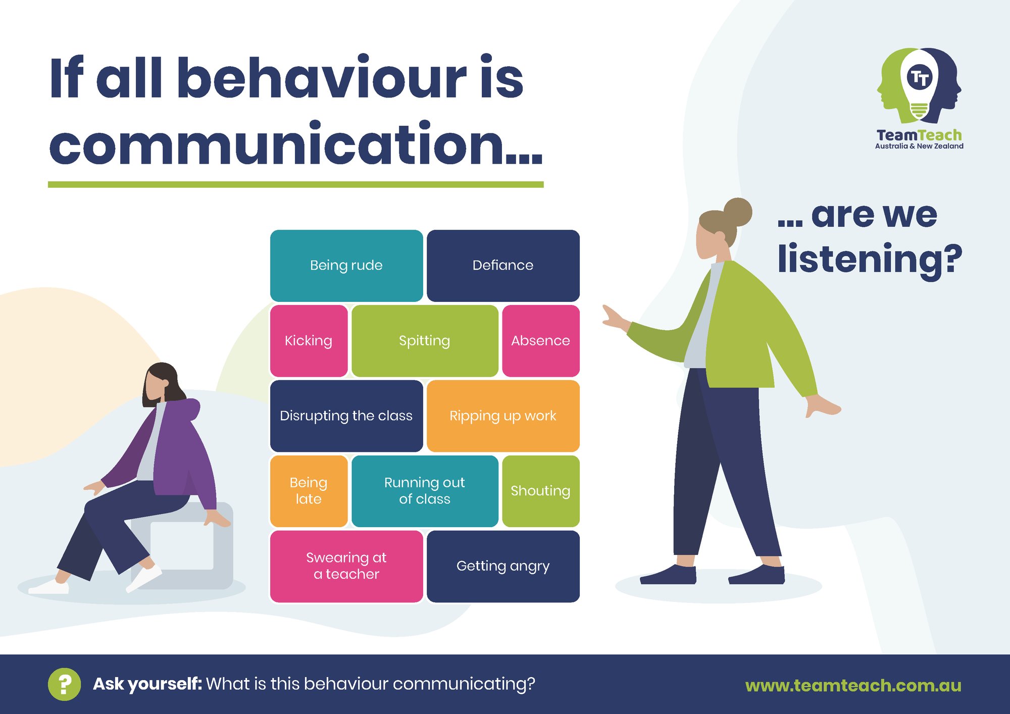 Staff support posters APAC - Behaviour as communication