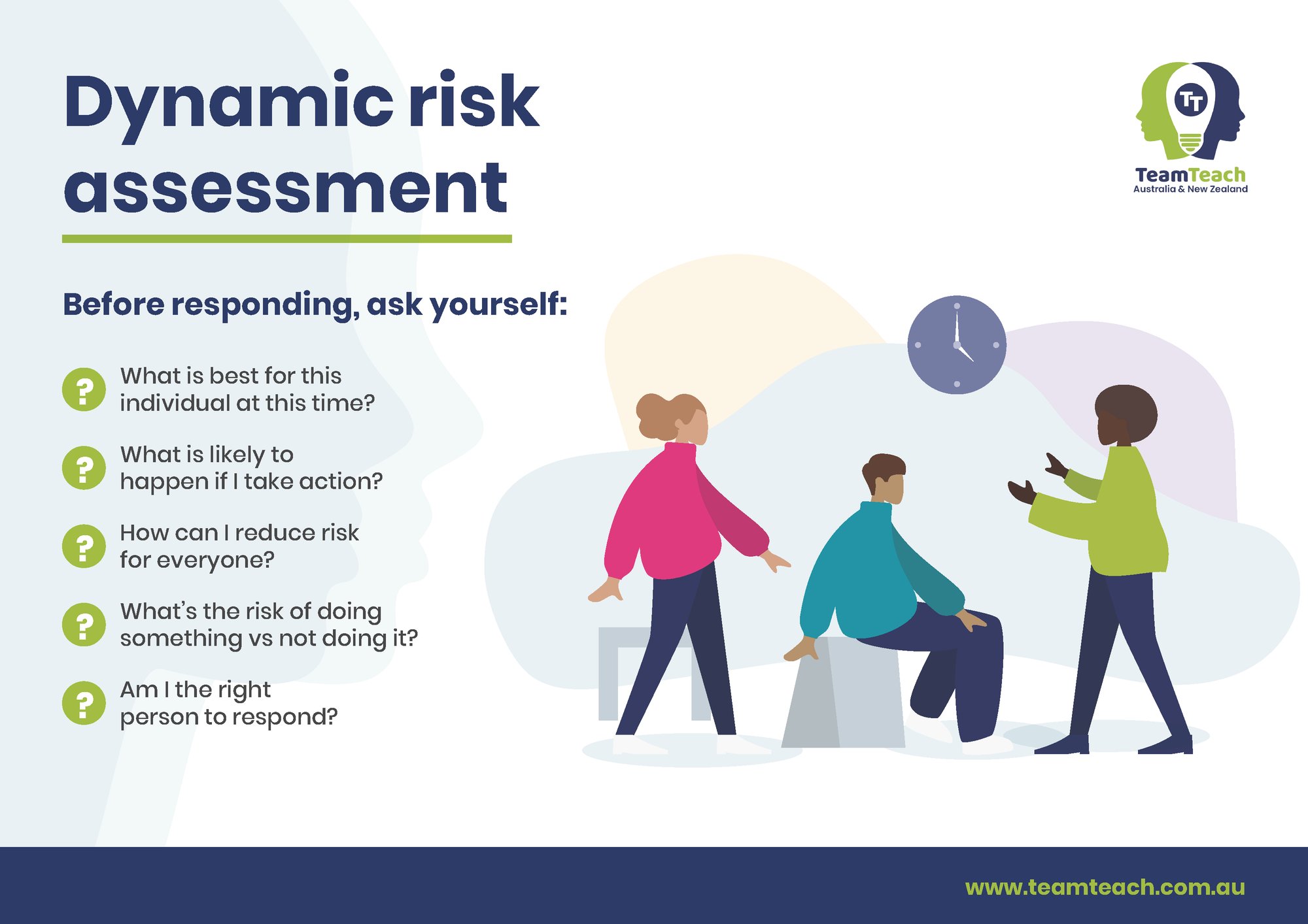 Staff support posters APAC - Dynamic risk