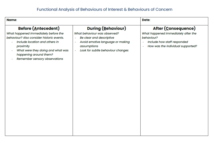 Functional Analysis of Behaviours of Interest & Behaviours of Concern