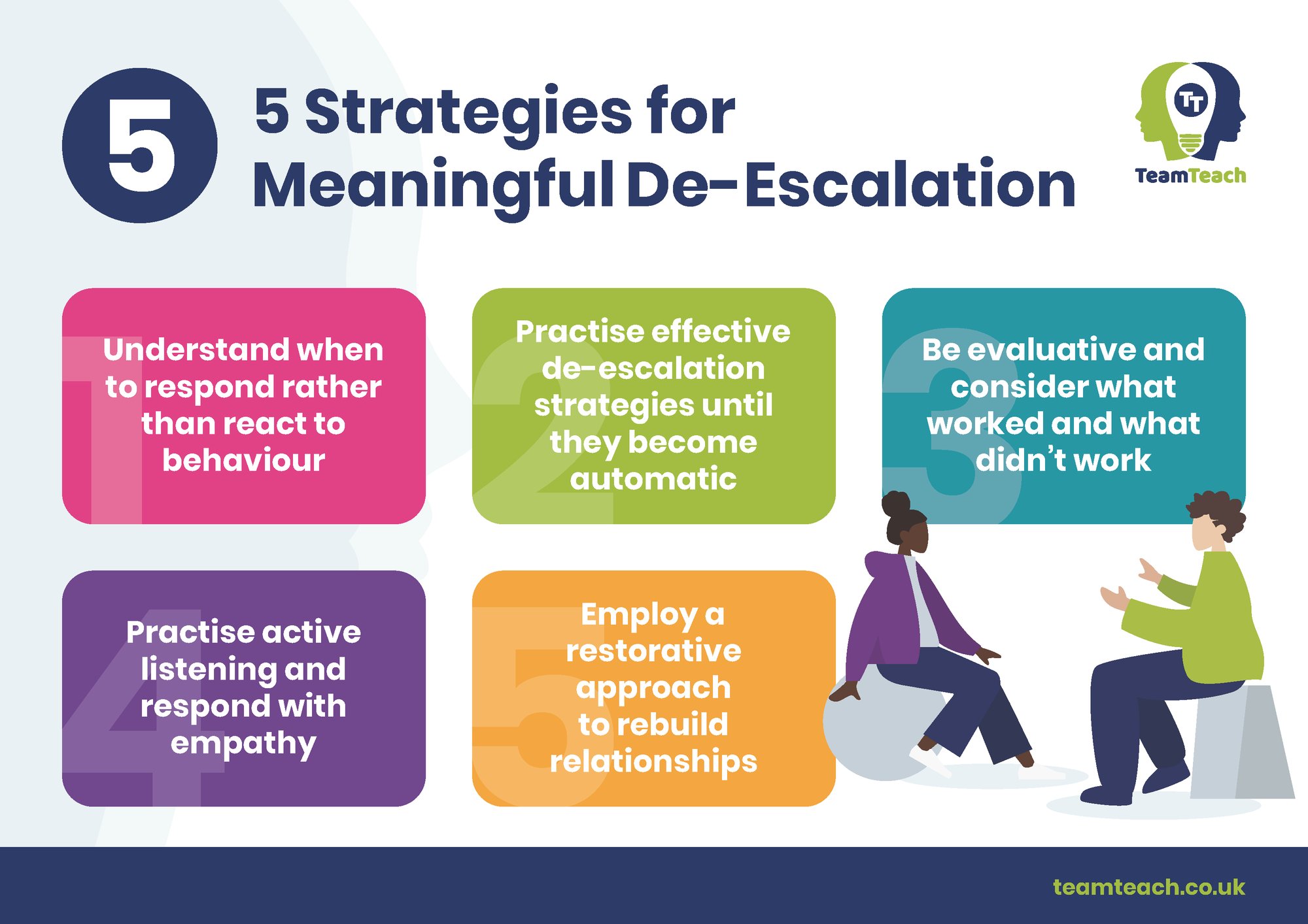 Staff support posters - De-escalation strategies