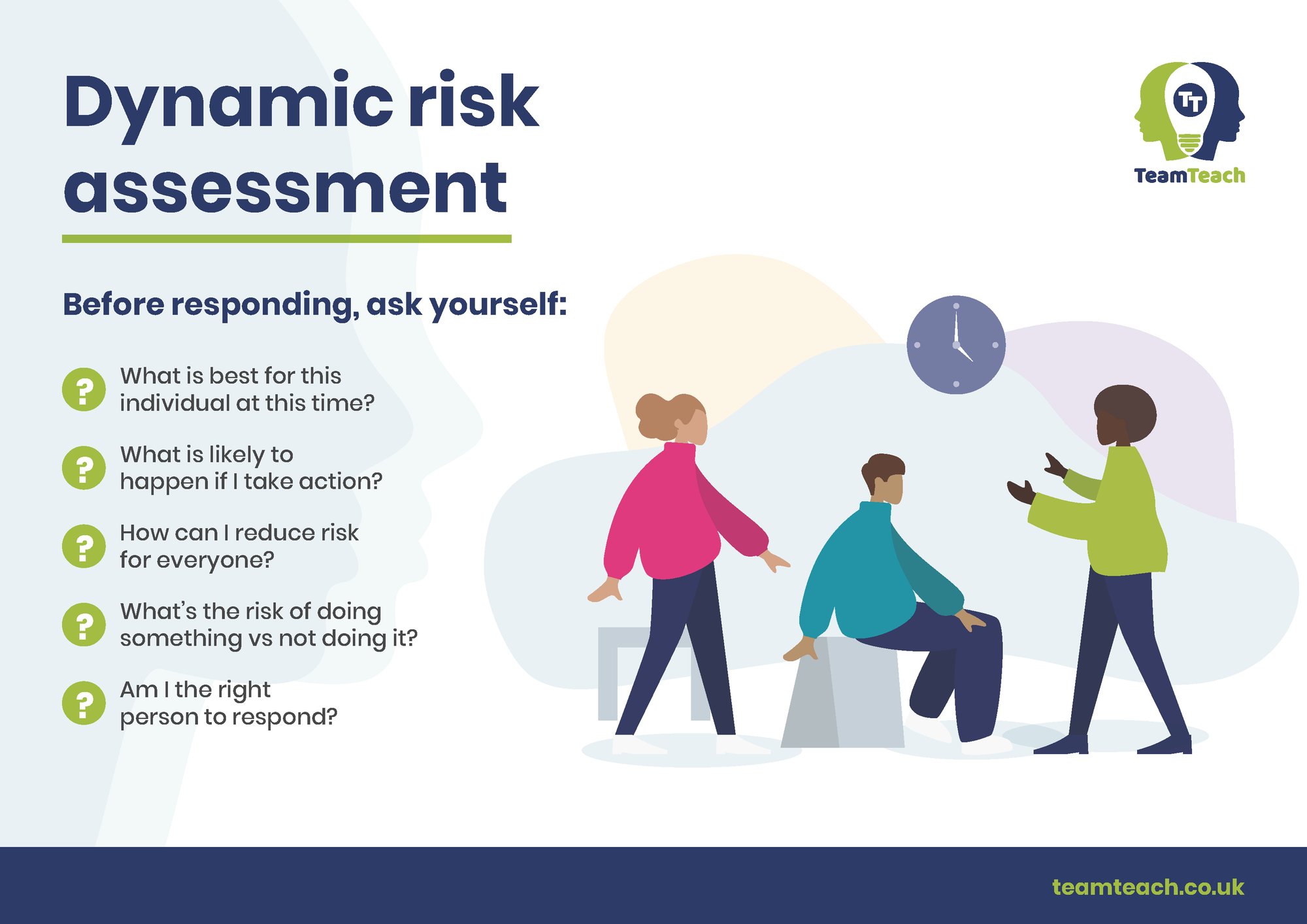 Staff support posters - Dynamic risk assessment