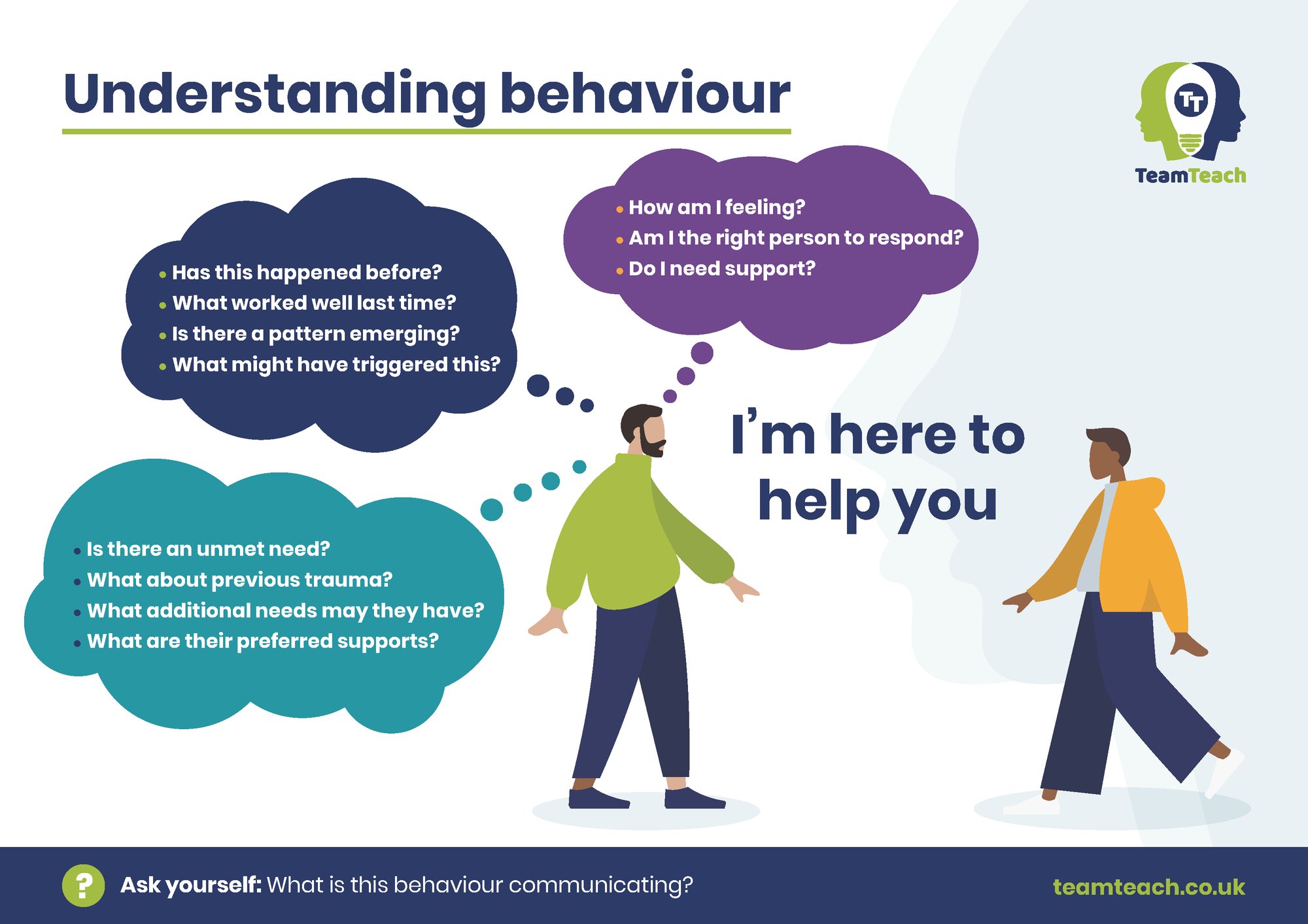 Staff support posters - Understanding behaviour